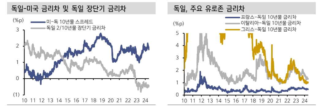 ECB, 연말까지 2회 추가 인하 전망...연속 인하 어렵지만 분기별 1회 인하 가능 - 신한證