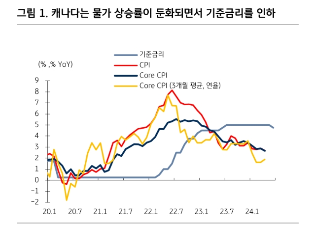 FOMC, 9월 인하 전망되나 추가 인하는 완만할 듯 - KB證