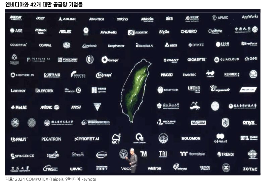대만 주식시장과 AI 칩 생산 공급망 포함 기업 매수 - 메리츠證