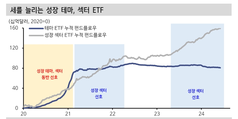 미국 주식시장에서 ETF 알파 플레이 재미 없어진 이유 - 신한證