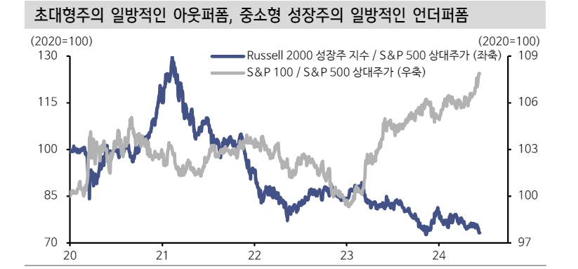 자료: 신한투자증권