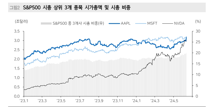 신고가 경신한 애플 주가 새로운 국면...AI 디바이스 기대감↑ - 메리츠證