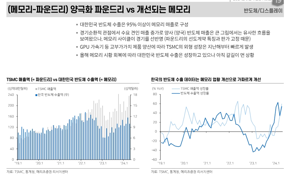 삼성전자, 3분기 후반부터 다양한 모멘텀 발현...SK하이닉스, HBM 실적추정 재차 상향조정 가능 - 메리츠證