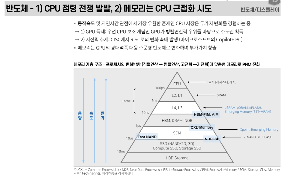 삼성전자, 3분기 후반부터 다양한 모멘텀 발현...SK하이닉스, HBM 실적추정 재차 상향조정 가능 - 메리츠證
