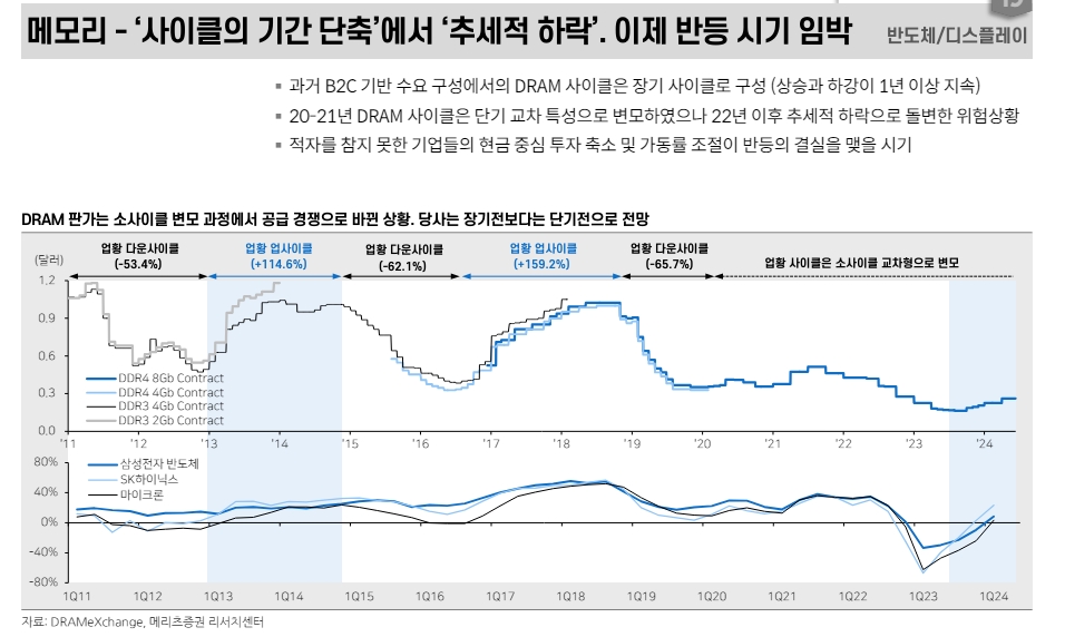 삼성전자, 3분기 후반부터 다양한 모멘텀 발현...SK하이닉스, HBM 실적추정 재차 상향조정 가능 - 메리츠證
