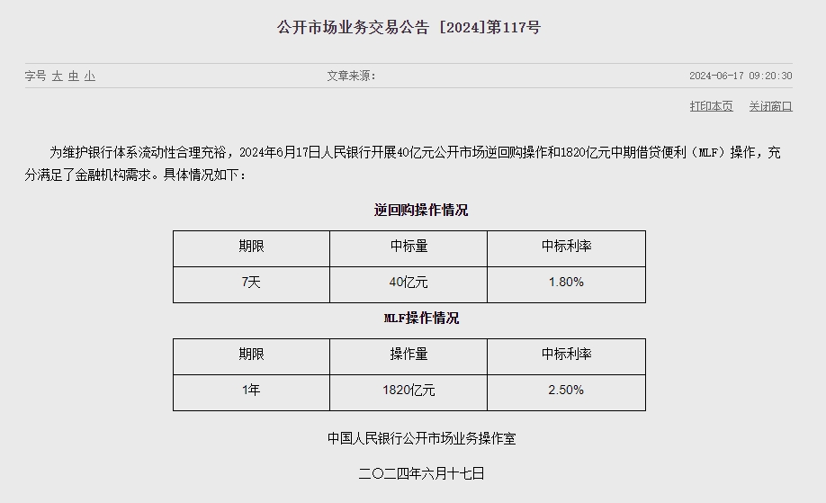 (상보) 중국 인민은행, 1년 MLF 금리 2.5%로 동결...유동성 510억위안 순회수