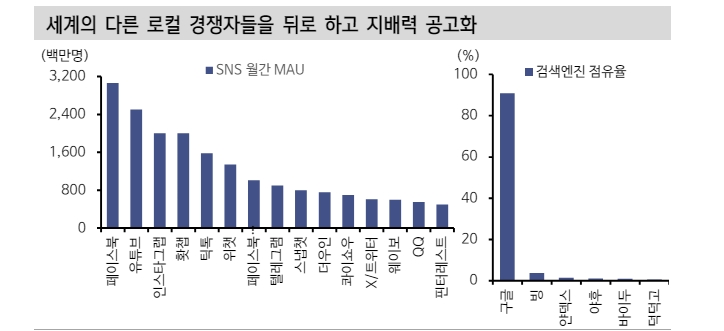 AI와 빅테크 아웃퍼폼 깨지기 어려운 상황...S&P500 상위10개 기업 이익 63% 설명 - 신한證
