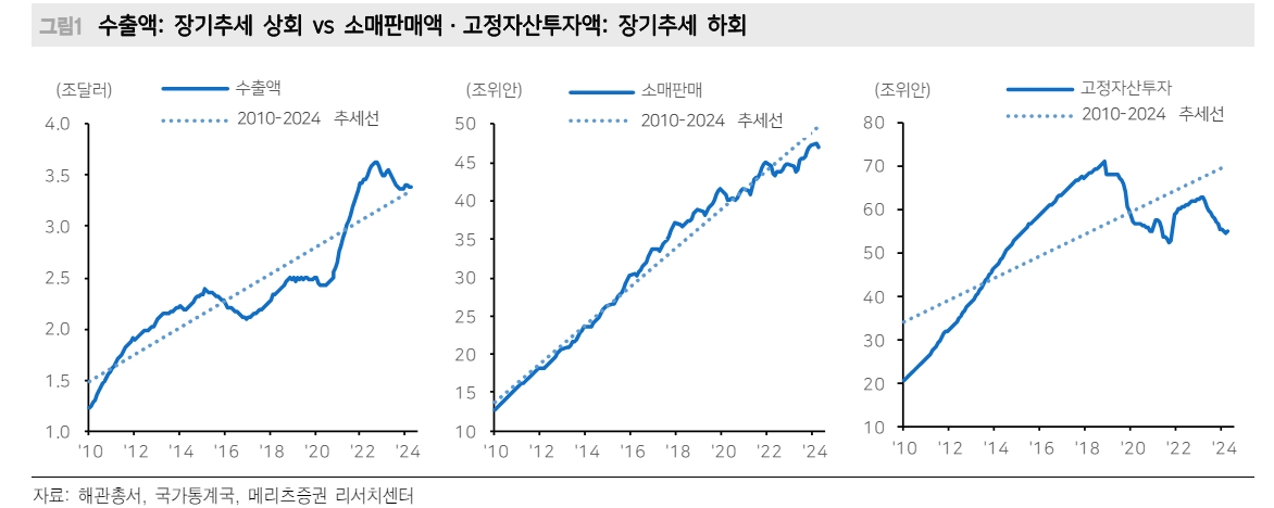 중국 내수수요 개선되고 경기 완만한 회복세 보일 듯...하반기에도 '숲보다 나무' - 메리츠證