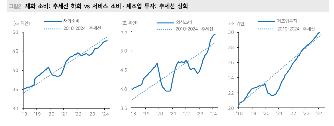 중국 내수수요 개선되고 경기 완만한 회복세 보일 듯...하반기에도 '숲보다 나무' - 메리츠證