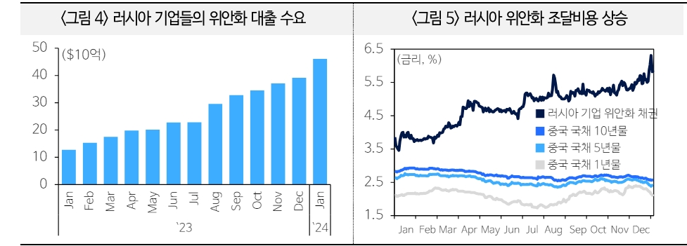 강화된 러시아 제재...글로벌 은행들의 러시아 디커플링 불가피 - 국금센터