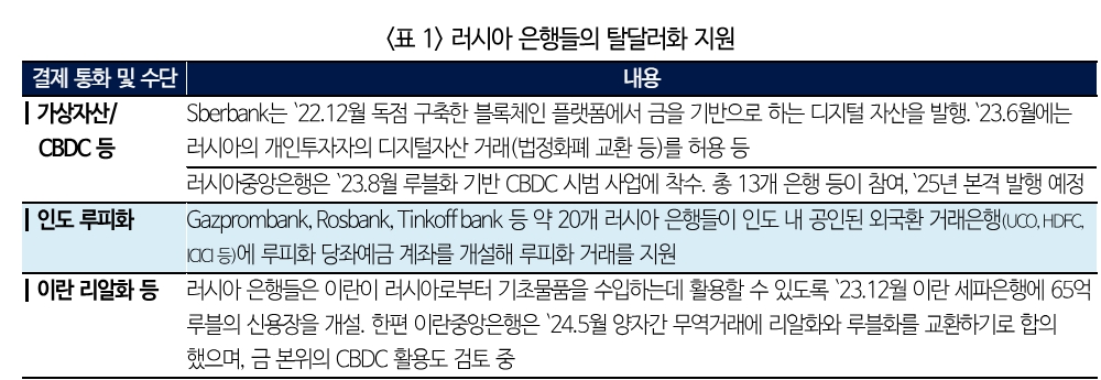 강화된 러시아 제재...글로벌 은행들의 러시아 디커플링 불가피 - 국금센터