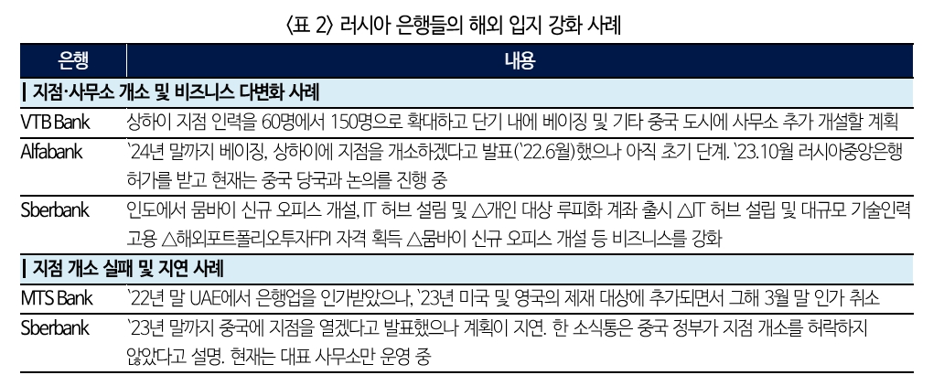 자료: 국제금융센터