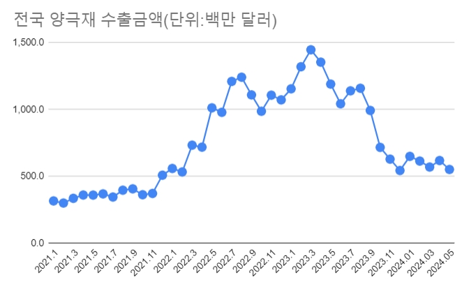자료=더인베스트