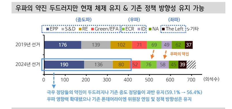 유로존, 스프레드에 반영된 정치 불안...리스크 오프 요인 제외하면 시장금리 하방경직성 강화 - 신한證