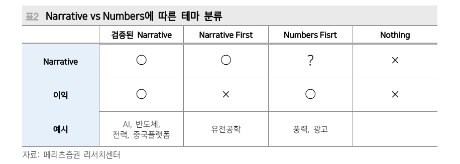 하반기 ETF, 내러티브와 넘버 모두 갖춘 AI·반도체·중국플랫폼 등 유망 - 메리츠證