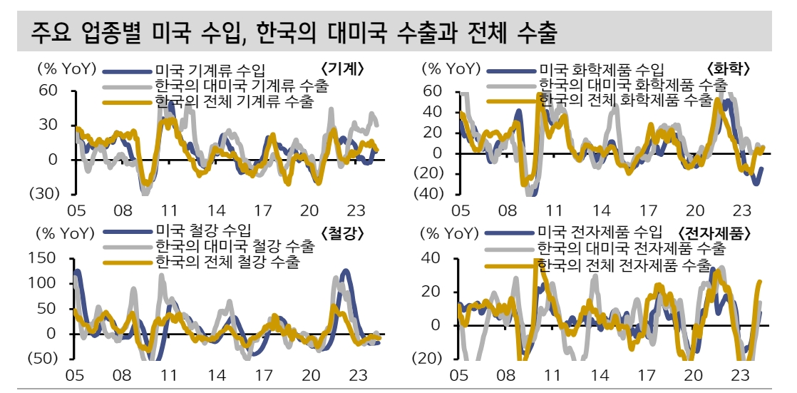 자료: 신한투자증권