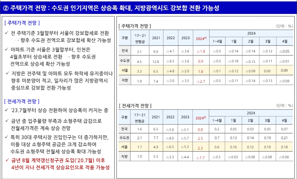 (장태민 칼럼) 주산연의 '공급부족' 따른 수도권 집값 우려