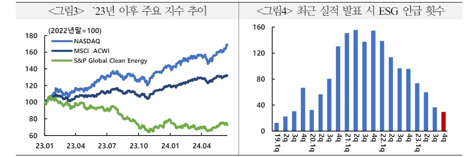 ESG 펀드, 올해 순유출 전환...트럼프 대통령 당선시 ESG 투자 환경 급변 가능성 - 국금센터