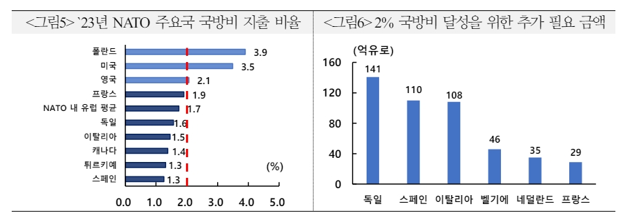 ESG 펀드, 올해 순유출 전환...트럼프 대통령 당선시 ESG 투자 환경 급변 가능성 - 국금센터