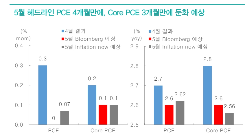 달러 강세 진정되면 코스피 2800선 안착 가능 - 대신證