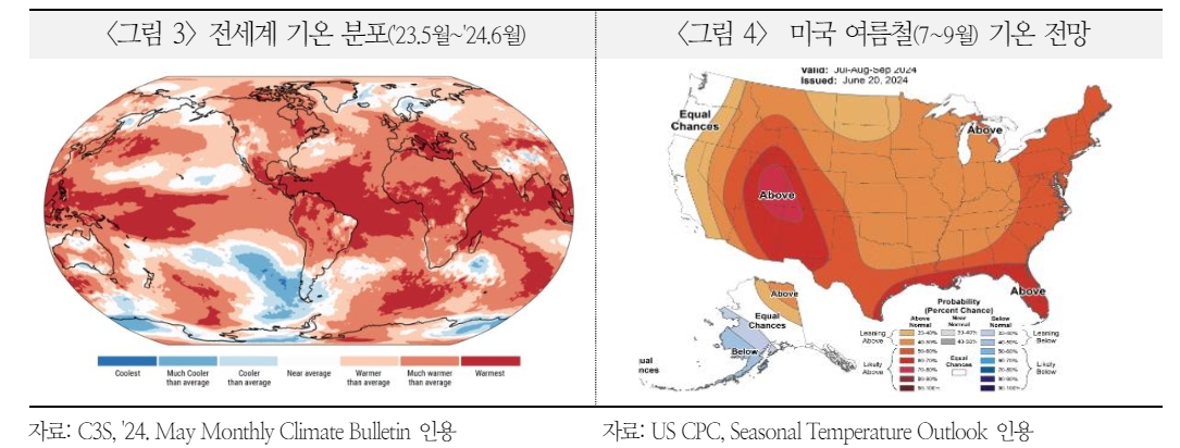 올 여름 최악의 지구온난화 가능성...애그플레이션 우려 감안해야 - 국금센터