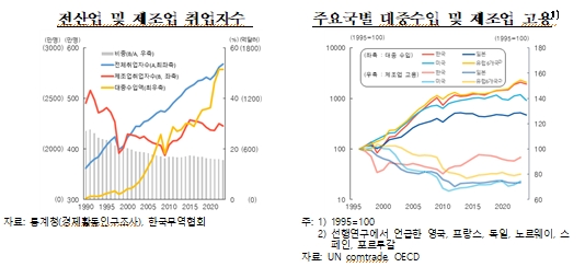 중국 이커머스 국내 진출로 한국 제조업 생산·고용 부정적 영향 가능성 - 한은 보고서