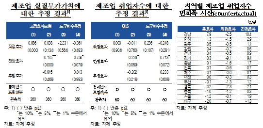 중국 이커머스 국내 진출로 한국 제조업 생산·고용 부정적 영향 가능성 - 한은 보고서