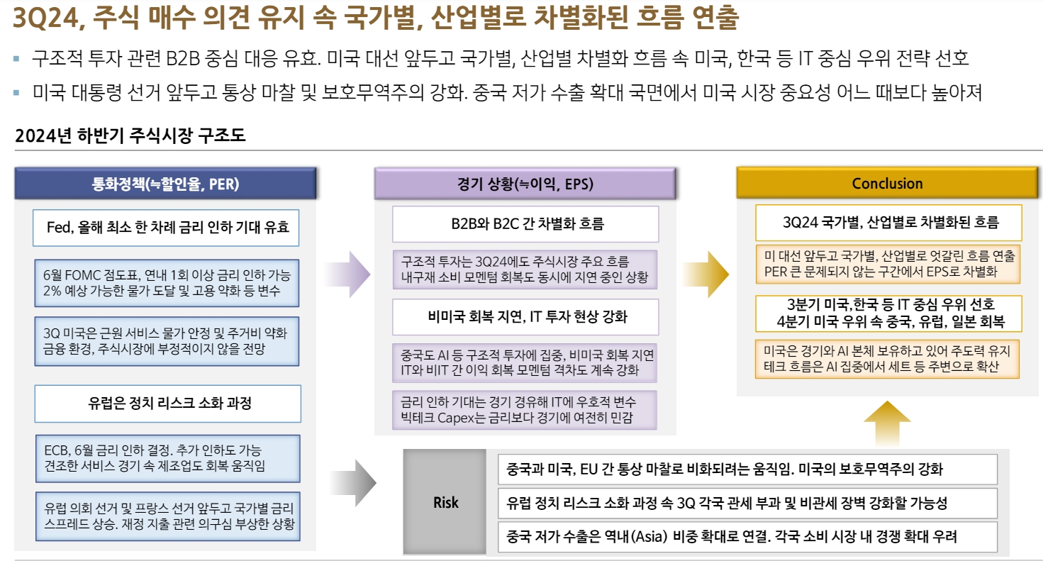 한국 주식시장 3분기엔 기대감 가져도 좋을 것...코스피 3천까지 상단 열려 - 신한證