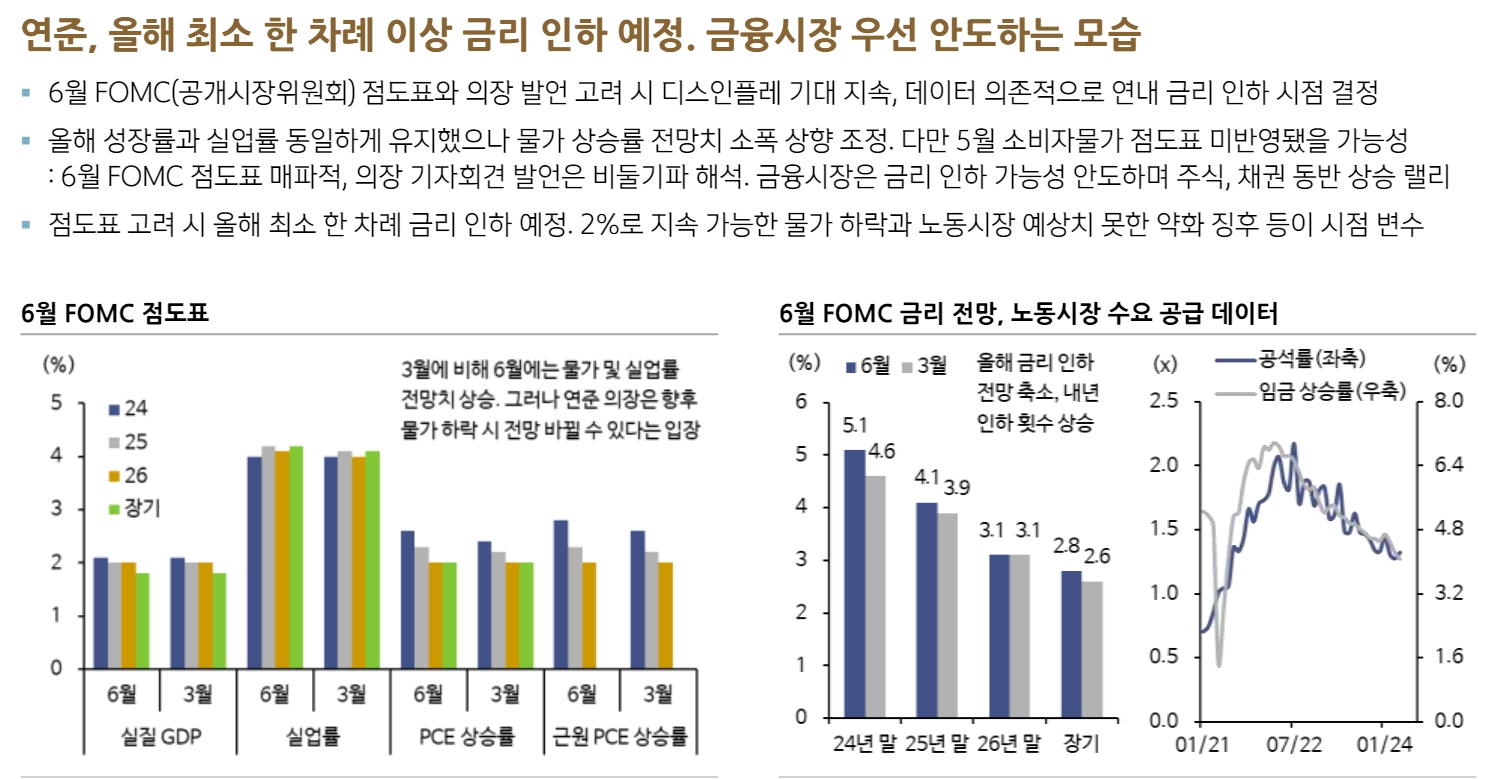 한국 주식시장 3분기엔 기대감 가져도 좋을 것...코스피 3천까지 상단 열려 - 신한證