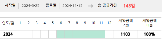 공급계약 기간 및 기간별 추정 계약금액