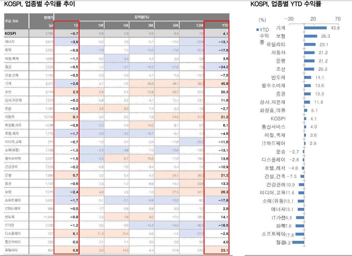 주식투자자가 챙겨야 할 바이든-트럼프 대선 레이스 이벤트 - 대신證