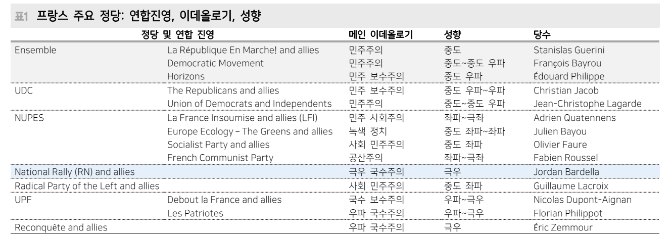 프랑스 총선 결과 따른 재정적자 전면 확대 가능성 낮아 - 메리츠證