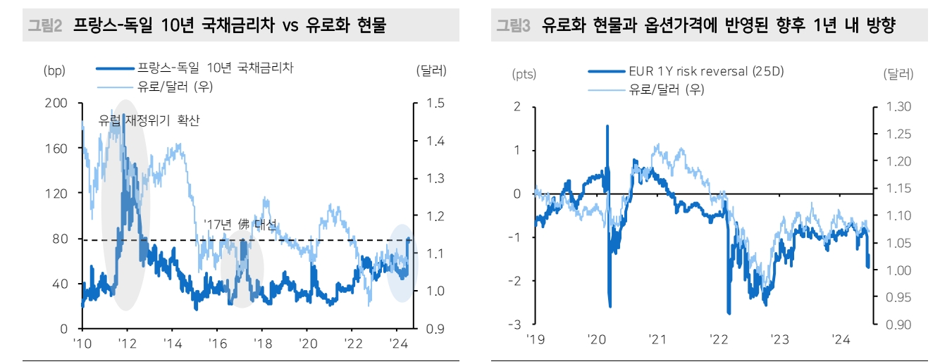 프랑스 총선 결과 따른 재정적자 전면 확대 가능성 낮아 - 메리츠證