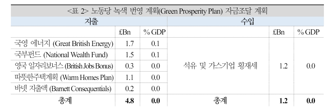 英 금융시장, 노동당 승리 이미 반영...EU 협력 증대 등 기대하나 인플레 따른 고금리 장기화 우려 병존 - 국금센터