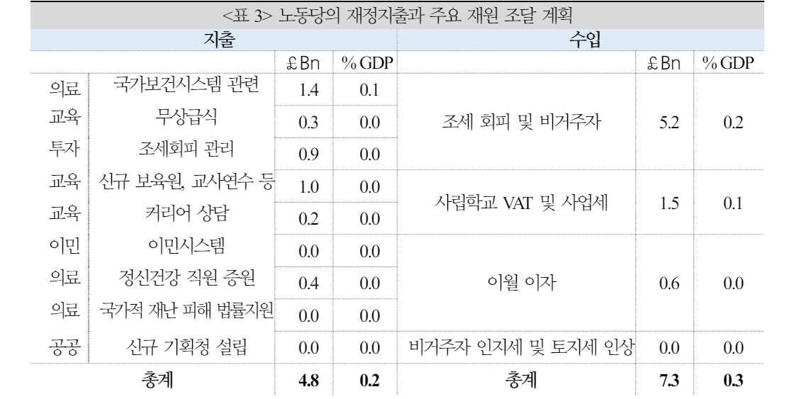 英 금융시장, 노동당 승리 이미 반영...EU 협력 증대 등 기대하나 인플레 따른 고금리 장기화 우려 병존 - 국금센터