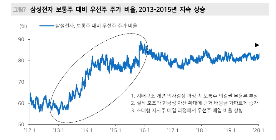 현대차 우선주 매수 추천...13~15년 삼성전자 우선주 교훈 떠올라 - 메리츠證