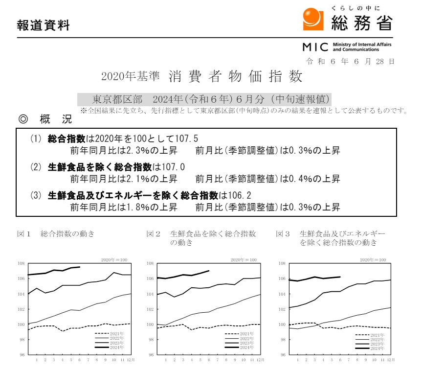 (상보) 일본 6월 도쿄 핵심 CPI 전년비 2.1% 올라 예상(+2.0%) 상회