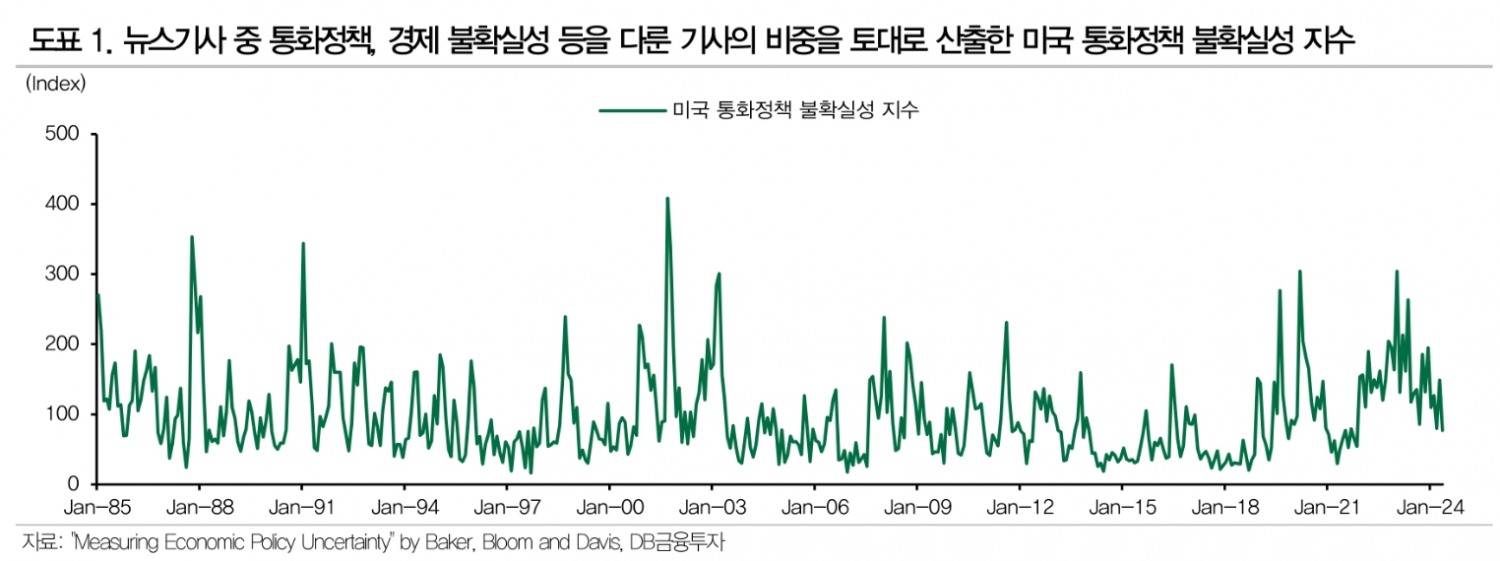 통화정책 자체를 투자 시그널로 활용하는 전략은 유효성 떨어져 - DB금투