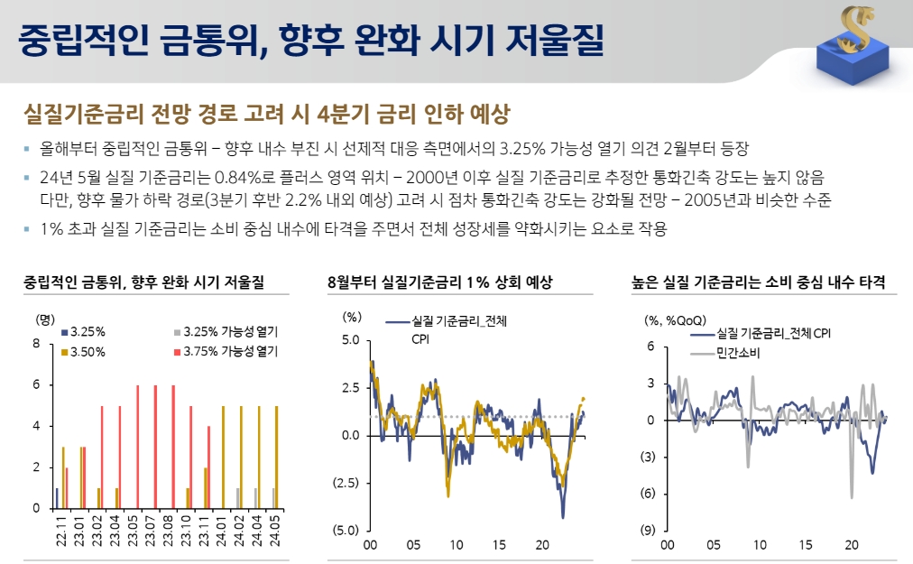 한은, 시장의 앞선 인하 기대에 부응 안할 것...국고3년 3.2%대, 10년 3.3%대 매력 낮아 - 신한證
