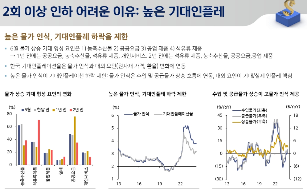 한은, 시장의 앞선 인하 기대에 부응 안할 것...국고3년 3.2%대, 10년 3.3%대 매력 낮아 - 신한證
