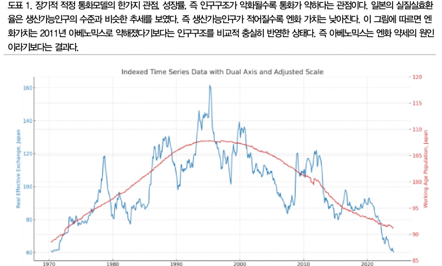 달러/원, 당분간 상방 압력 우세...한국 수출 제조업 경쟁력 저하 속 위안, 엔 가치 연동 - DB금투