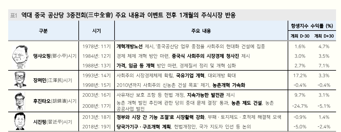 자료: 메리츠증권