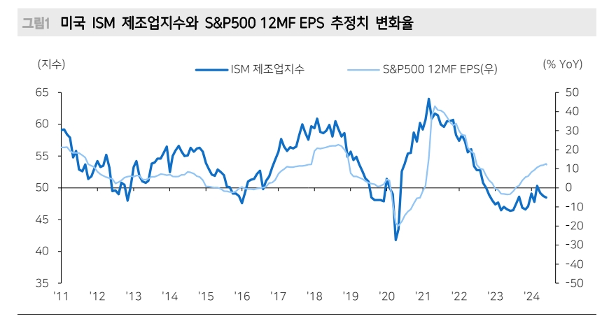 매크로 해석 방향성 부재시 대안은 기술주 중심 포트폴리오 - 메리츠證