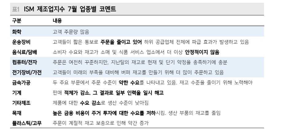매크로 해석 방향성 부재시 대안은 기술주 중심 포트폴리오 - 메리츠證