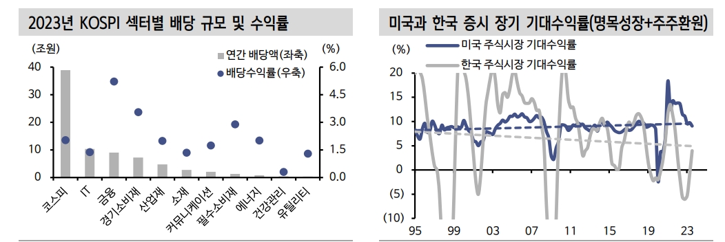 주식 제도변화, 여전히 밸류업 관련주와 배당 스타일에 주목해야 할 이유 - 신한證