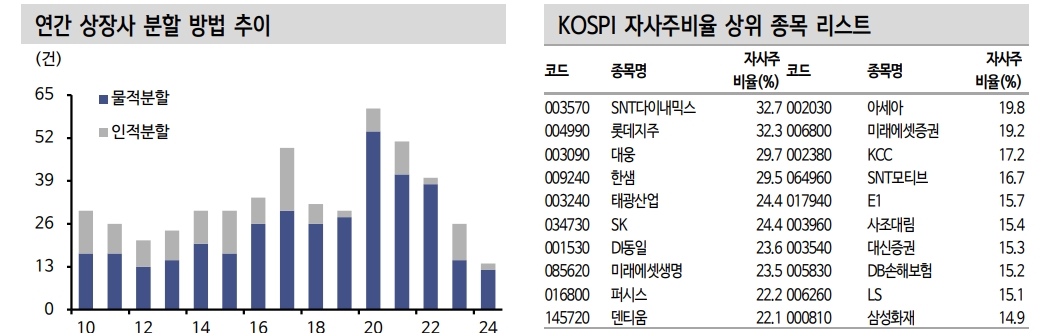 주식 제도변화, 여전히 밸류업 관련주와 배당 스타일에 주목해야 할 이유 - 신한證