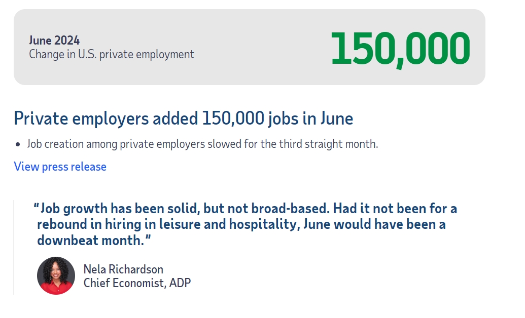 (상보) 미 ADP 6월 민간고용 전월비 15만명 증가, 예상(16만3000명) 하회