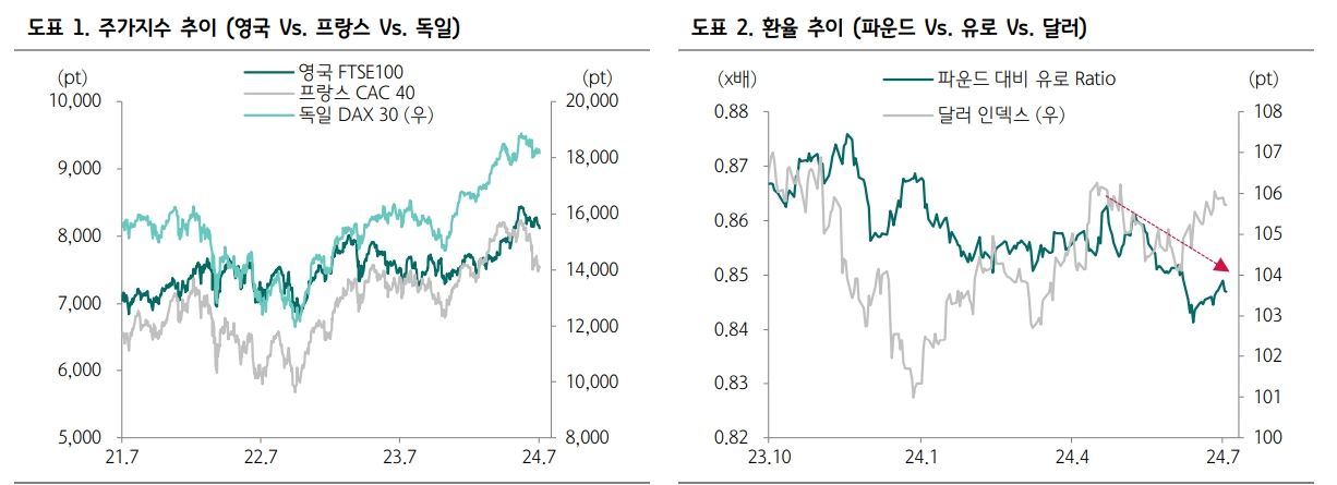 영국, 때이른 조기총선 후 노동당 '중도화 전략' 영향 가늠해야 - 하나證