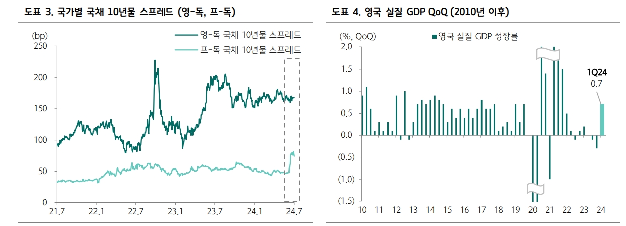 영국, 때이른 조기총선 후 노동당 '중도화 전략' 영향 가늠해야 - 하나證