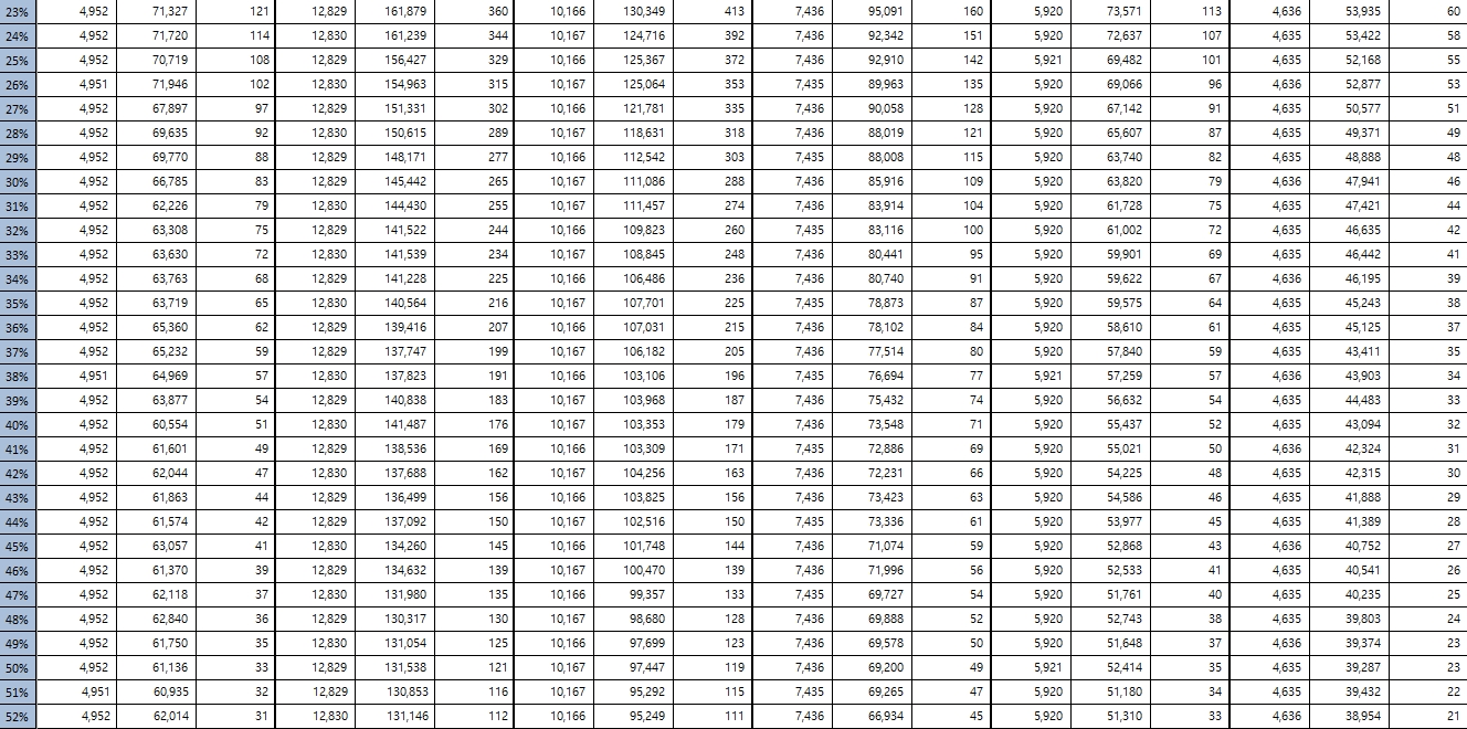 민주 양부남 "작년 종부세 70% 상위 1%가 부담...종부세 폐지시 지방재정 어려워져"